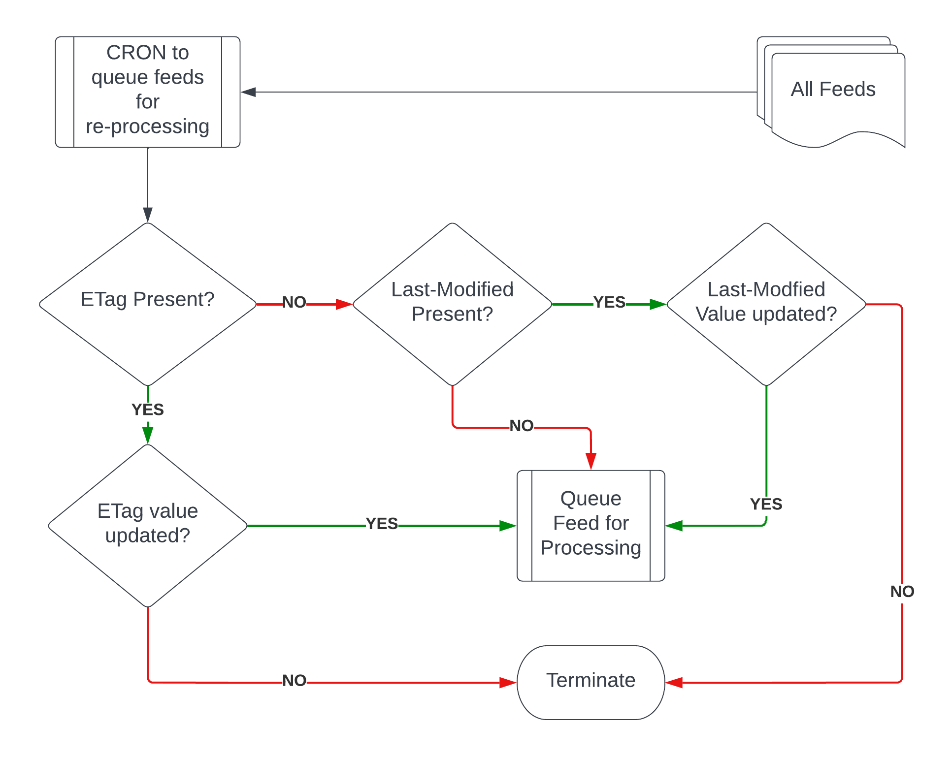 Flowcharts new.png